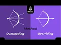Method Overloading Method Overriding in Programming Tamil