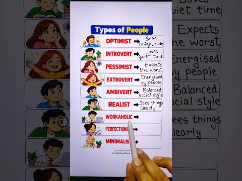Types of People's Personality 👨‍🏫#people #personality #knowledge