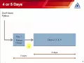 Practical Deep Learning Training