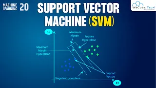 Support Vector Machine Algorithm in Machine Learning Machine Learning Tutorial