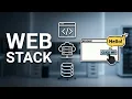 How Every Website Really Works Frontend Backend Database Explained