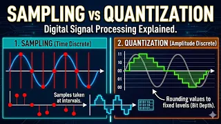 Sampling Quantization Explained in 5 Minutes DSP Basics