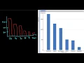 Construct a Pareto Chart in StatCrunch
