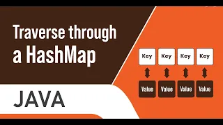Traversing in HashMap java Collection frame work For Beginner