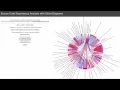 Visual Java Source Code Dependency Cycle Analysis with Chord Diagrams