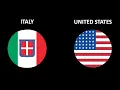 Axis and Allies 1914 Series 9 Italy United States