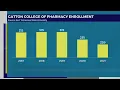 Steep pharmacy school enrollment drop has ETSU seeking solution