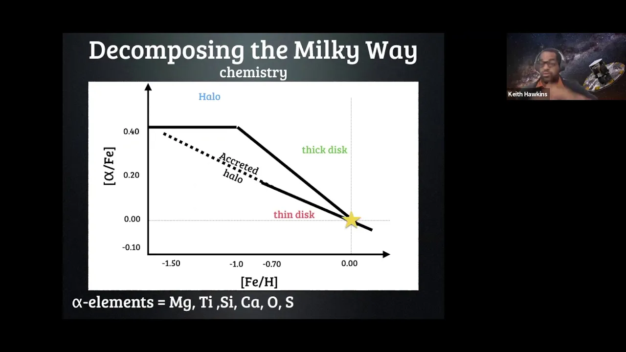 Galactic Archaeology with Gaia and Large Spectroscopic Surveys - Keith Hawkins