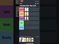 Scooby-Doo Gang Tier List