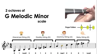 2 Octaves of G Minor Scale Natural Melodic Harmonic - sheet music and easy violin tutorial