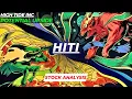 POTENTIAL UPSIDE HITI STOCK ANALYSIS HIGH TIDE STOCK