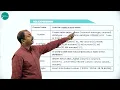 DAY 50 COMPUTER SCIENCE II PUC SQL COMMANDS L2