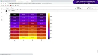8 Heatmap in Python Time Series Course Visualization Telugu