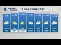 KGW Forecast Sunrise Friday November 7 2025