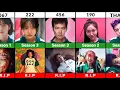 Download Lagu Squid Game Players Saddest Deaths 💀😱