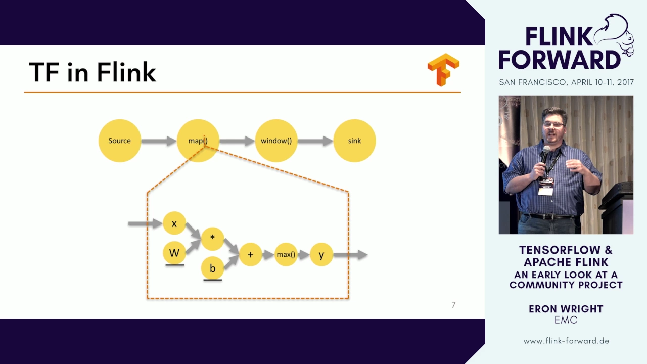 Flink Forward SF 2017: Eron Wright - Introducing Flink TensorFlow