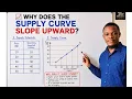 Supply Schedule Supply Curve Explained WAEC NECO JAMB Economics