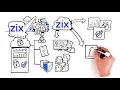 Zix AppRiver s Secure cloud
