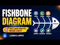 Fishbone Diagram Ishikawa Explained with examples 6M 5P 4S
