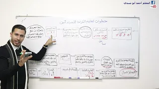 تعليم القراءة للصفوف الابتدائية 