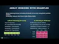 NUMPY-arange function