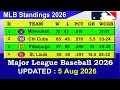 MLB Standings 2026 STANDINGS - UPDATE 2026 Major League Baseball 2026 Standings