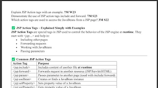 4 4 - JSP Action Tags Code
