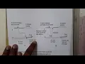 1 18 Message Oriented communication