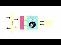 SymfonyLive London 2018 - Neal Brooks