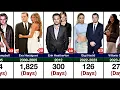 Leonardo DiCaprio s Dating History Explained All Girlfriends in Order with Timeline