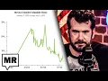 Crowder s Inflated Rumble Numbers CRASH Audience EVAPORATES