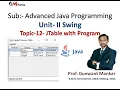Topic-12 with Program Advanced Programming Unit-II
