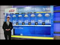 Monday Early Morning First Warn Forecast