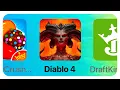 Diablo 4 Critique