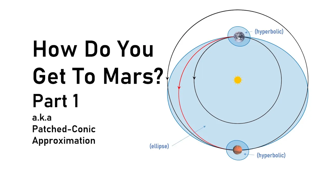 How Do You Get To Mars (Part 1 of a 2-hour Lecture)