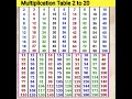 table 2 to 20 write table 2 to 2012 to 20 pahada 2 to 10 pahada 15 to 20 Tak pahada