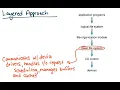 File System Structure OS