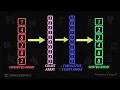 Counting Sort Sorting Algorithm Working with Diagram Part - 1 Sorting Algorithms