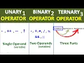 Unary Binary and Ternary Operators in C Class 12 Computer NBF FBISE Study With Me