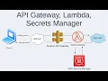 Deploy an API with Amazon API Gateway Lambda and Secrets Manager Crossway ESV