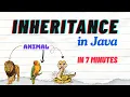 How Inheritance Works in Java OOPs with Code