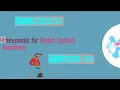 mnemonic for limbic system functions