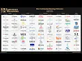 The Most Anticipated Earnings Releases for the Week of August 3 2026