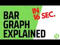 Create a Bar Graph Explained in 16 Seconds - Google Sheets Excel