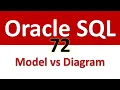 Oracle SQL Developer Tutorial For Beginners 72 ER Model vs ER Diagram