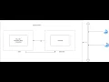 Getting started with Docker Pipeline Building internal Micro services with Flask
