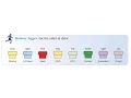 Phlebotomy The Order of Draw