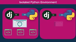 05 mac os python virtual environment Python For Absolute Beginners