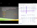 Duality Theory Lecture Part 3 - Dual Simplex and Augmented Dual Simplex Method