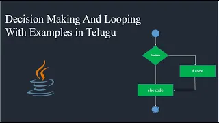 Decision Making and Looping in Java